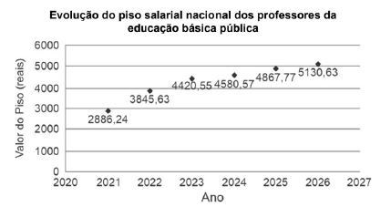 Imagem da questão 207180