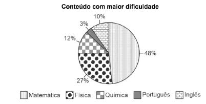 Imagem da questão 14