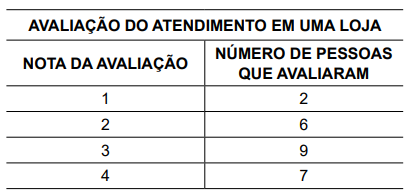 Imagem da questão 210351
