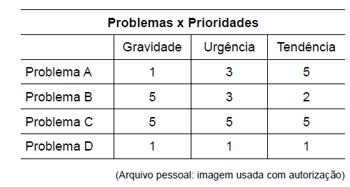 Imagem da questão 210471