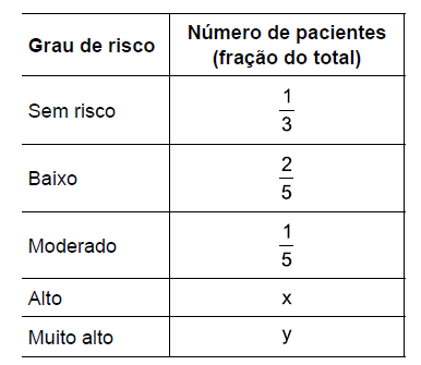 Imagem da questão 210491
